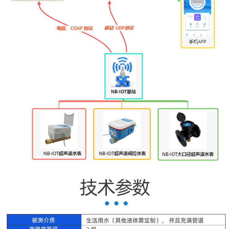 超聲波無閥水表