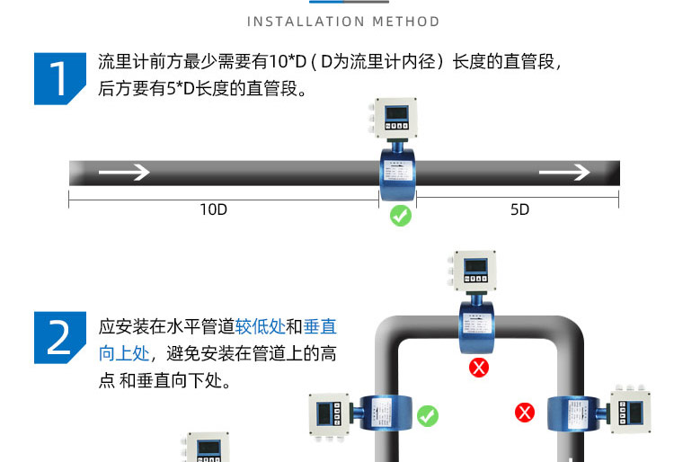 NB-IoT超聲波水表