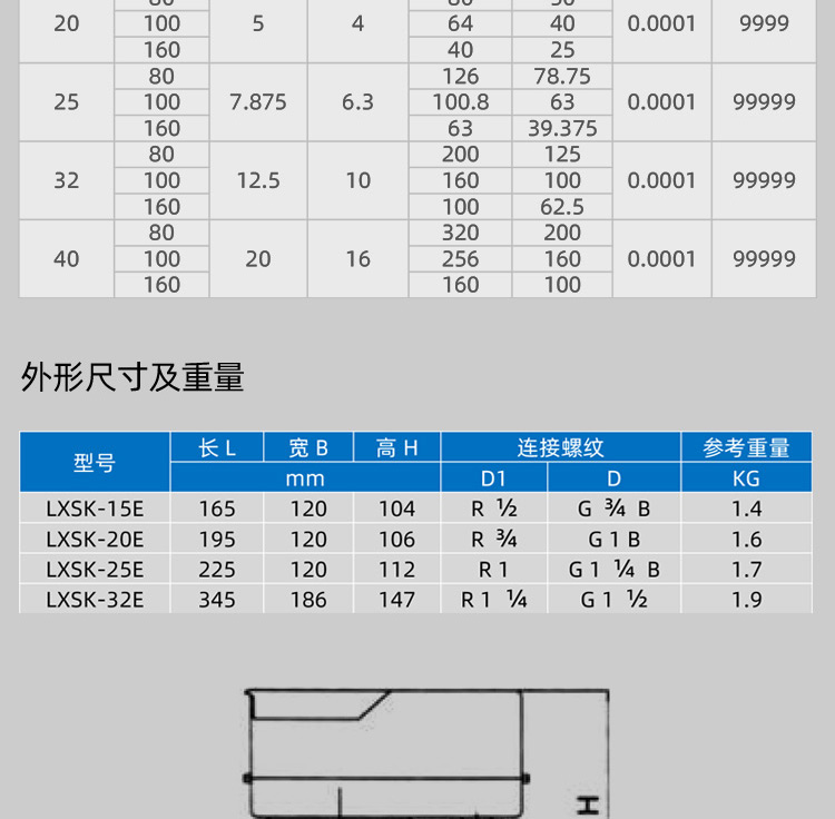 藍牙預付費水表