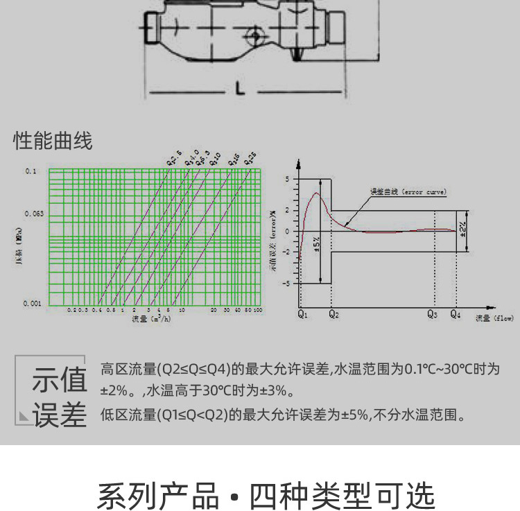 藍牙預付費水表