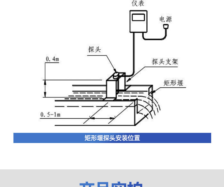 超聲波明渠流量計