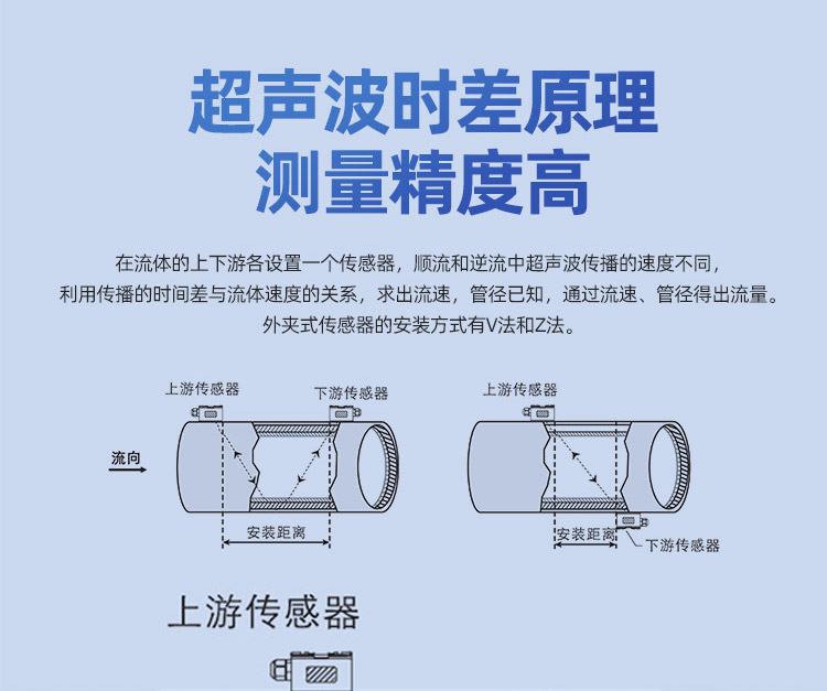 手持式超聲波流量計