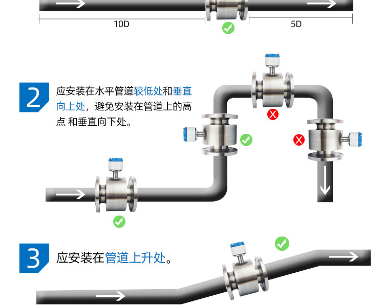 不銹鋼分體電磁流量計