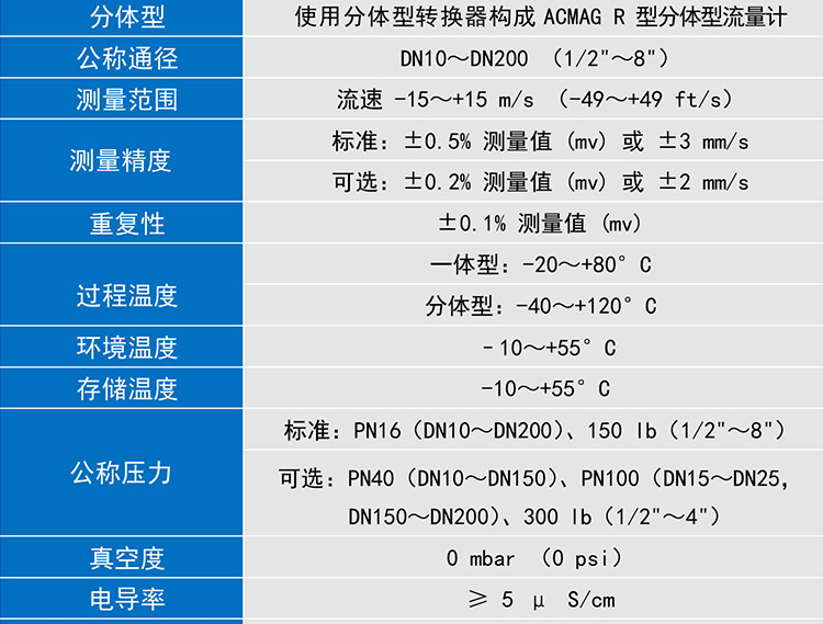 陶瓷電磁流量計