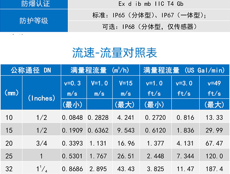 陶瓷電磁流量計