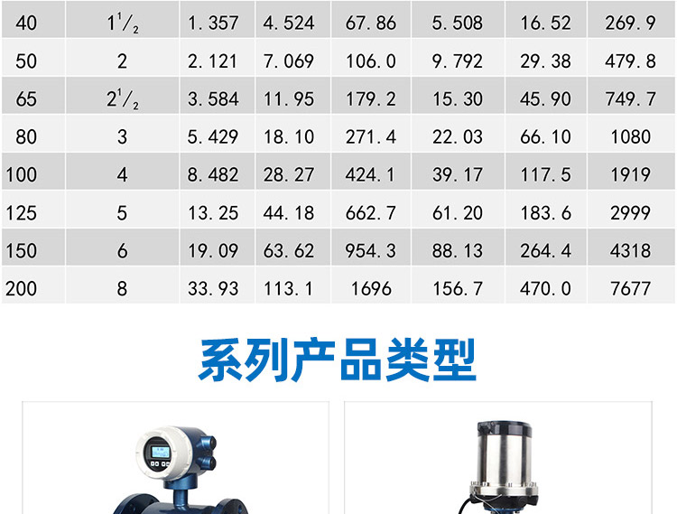 陶瓷電磁流量計