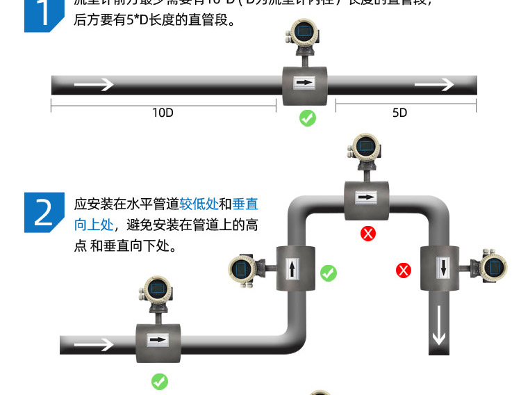 陶瓷電磁流量計