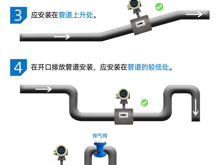 陶瓷電磁流量計