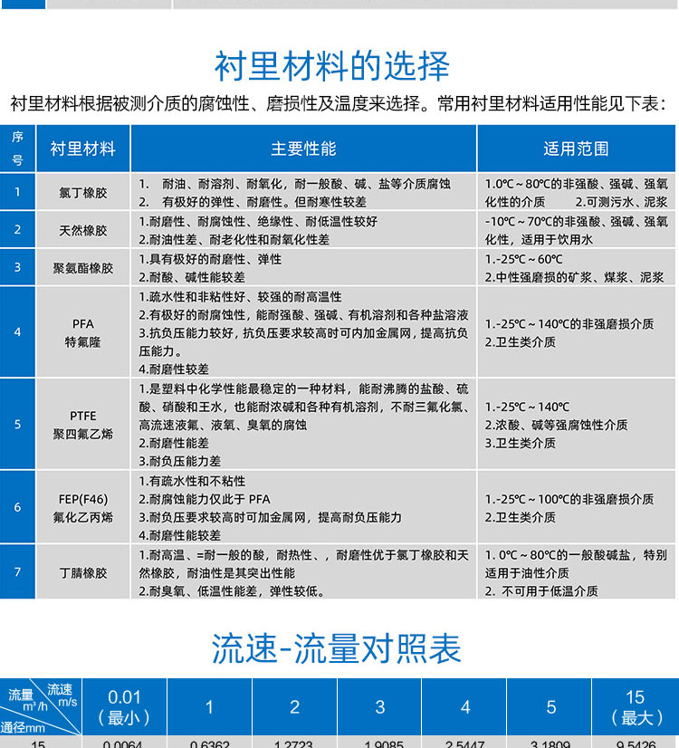 不銹鋼遠傳一體電磁流量計