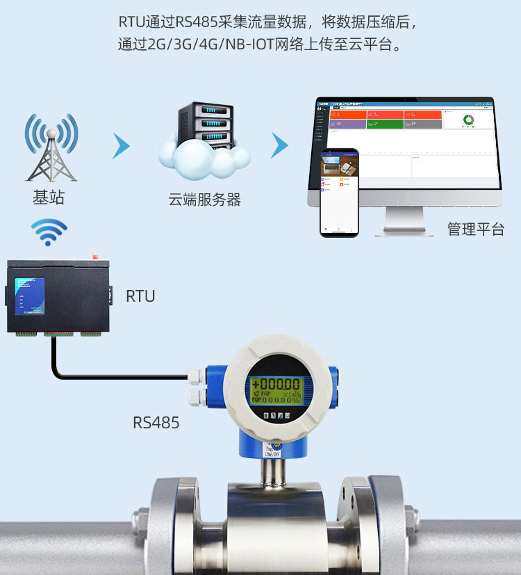 不銹鋼遠傳一體電磁流量計