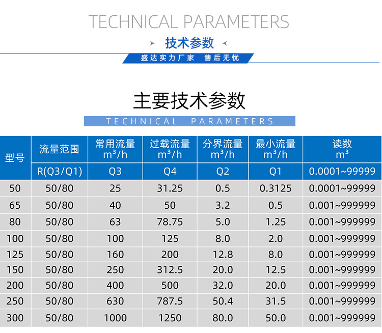 IC卡大口徑預付費水表