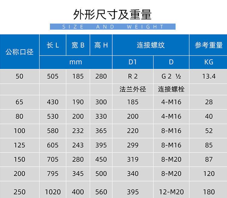 IC卡大口徑預付費水表