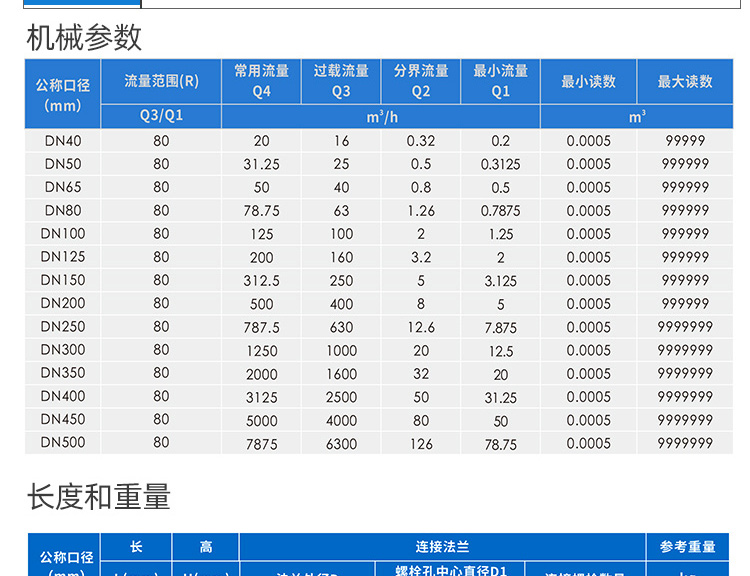 大口徑光電直讀遠(yuǎn)傳水表