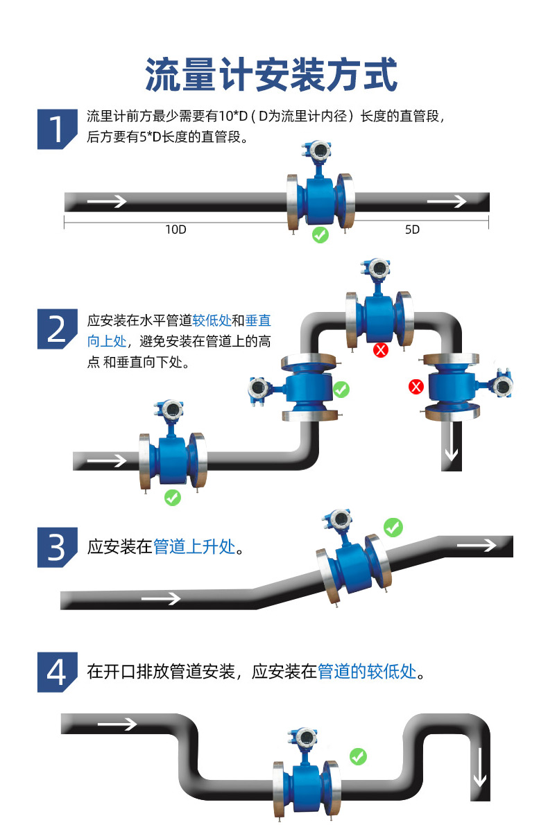 高壓電磁流量計(jì)