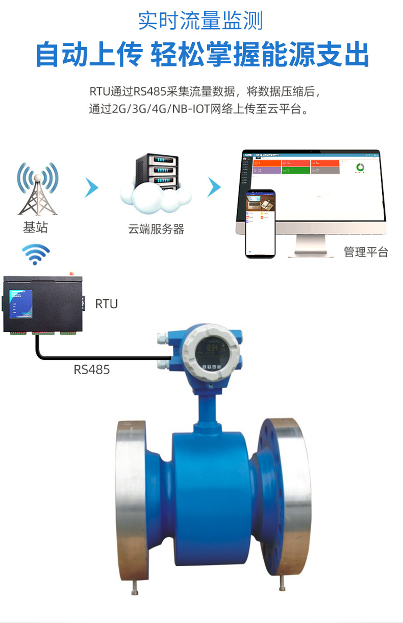 高壓電磁流量計(jì)