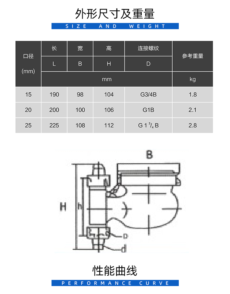 旋翼式不銹鋼立式水表