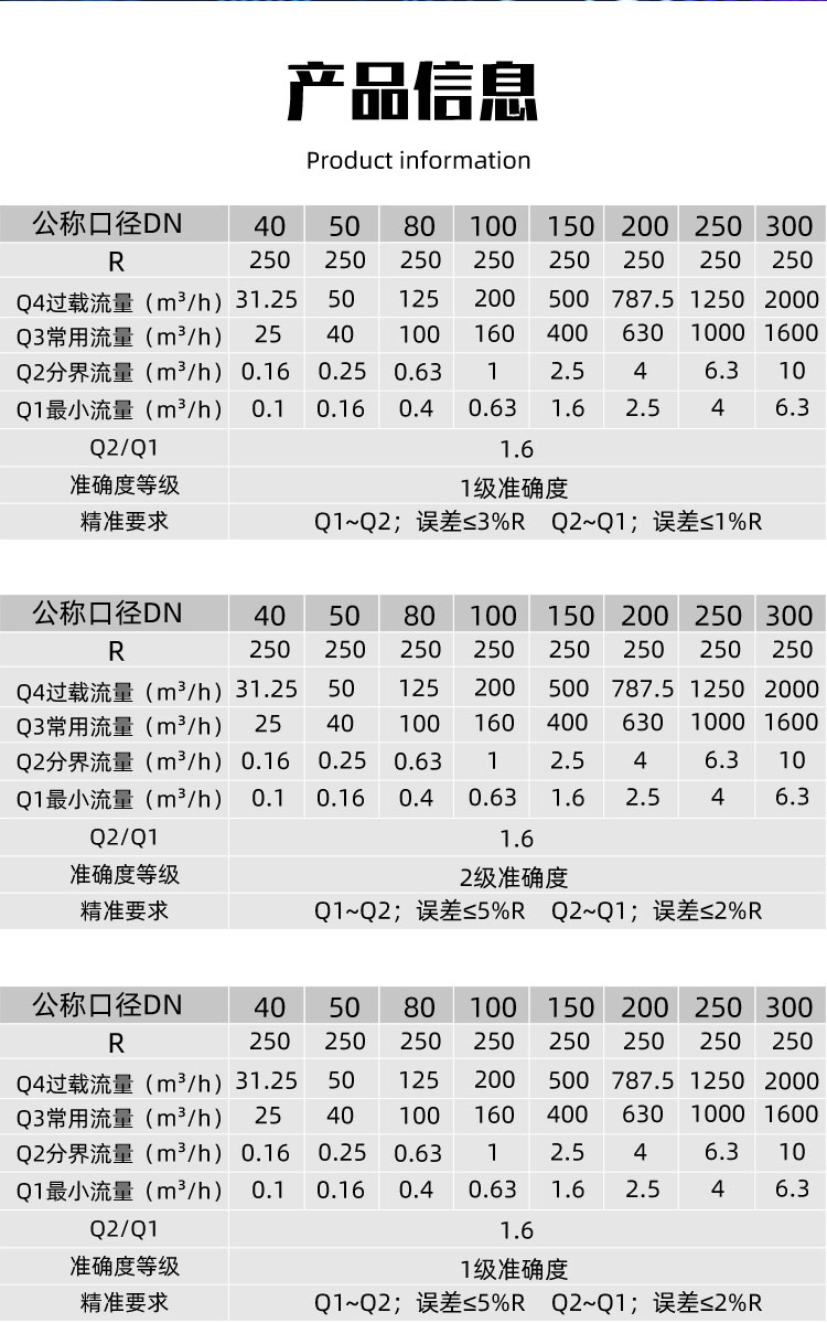 新型微功耗遠(yuǎn)程測(cè)控電磁水表