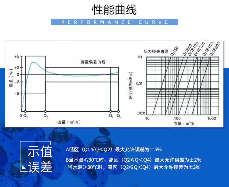 大口徑尼龍農田灌溉水表