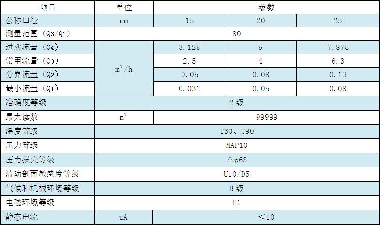 技術(shù)參數(shù)